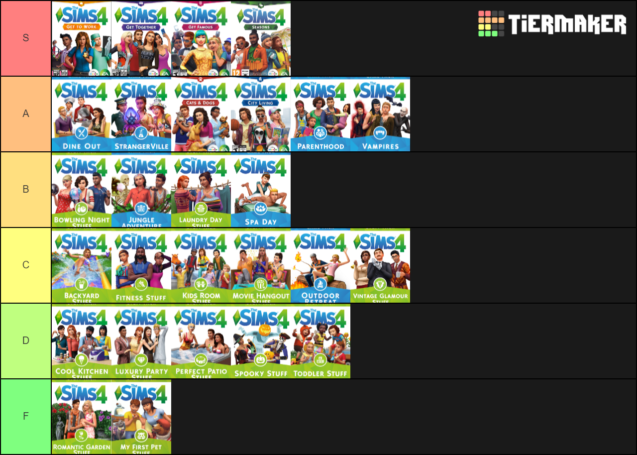 Симс 4 со всеми дополнениями сколько весит. Тир лист симс 4. Pet SIM X Tier list