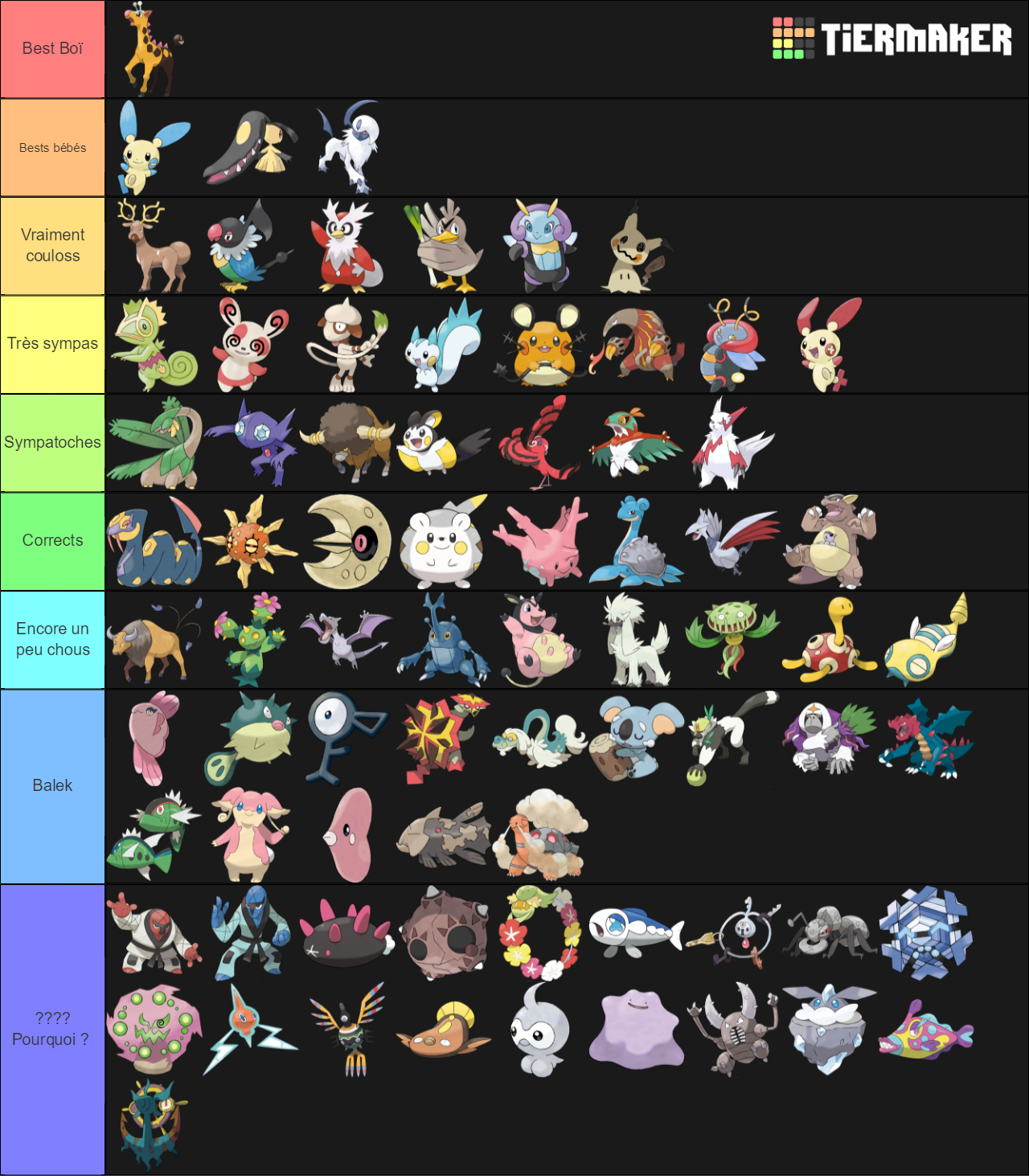 Create a Single Stage Pokemon Tier List - TierMaker