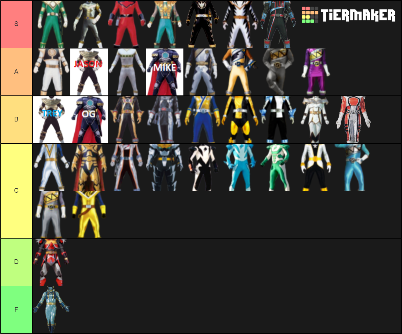 Sixth Or Special Ranger Tier List Community Rankings Tiermaker