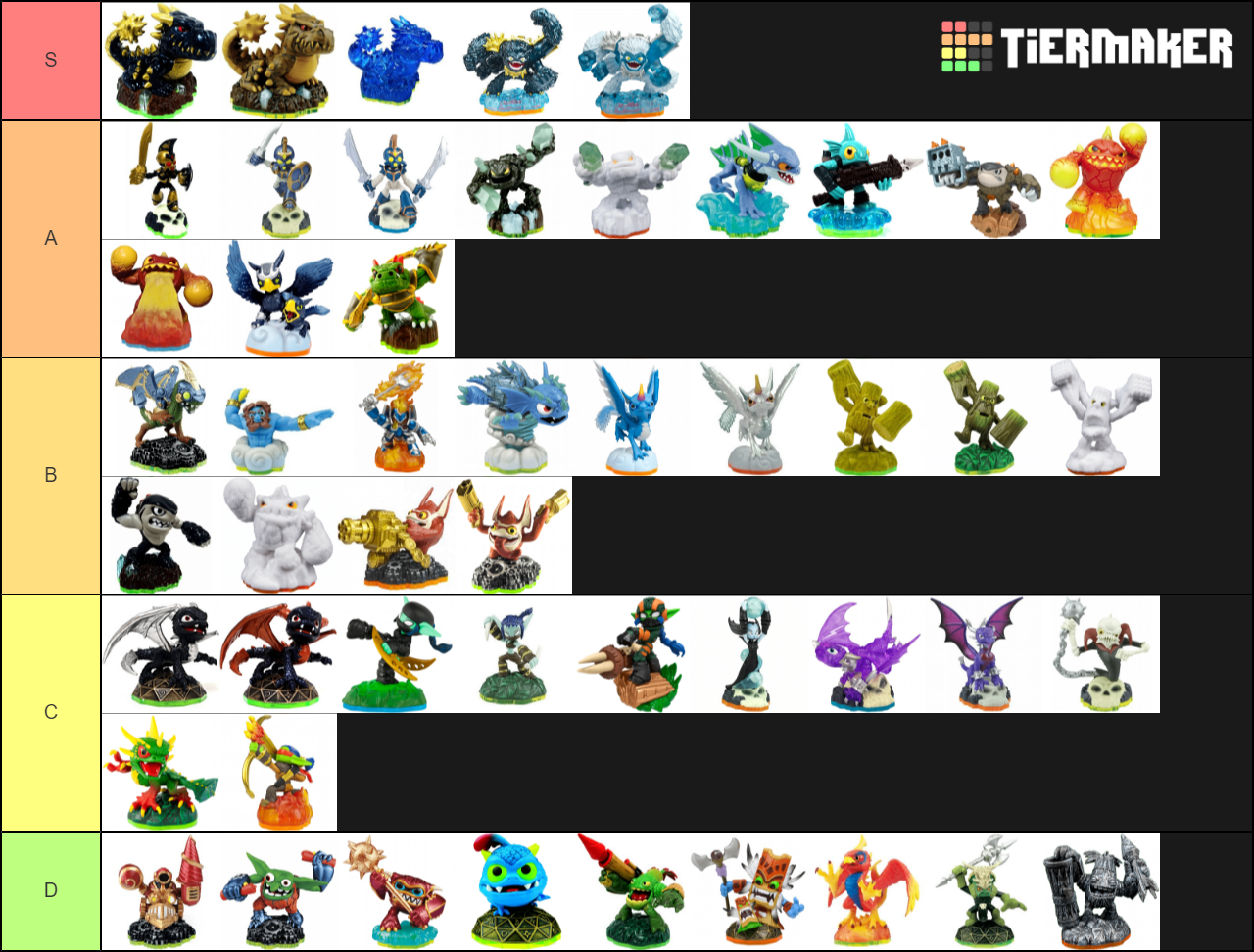 Skylanders Character Tier List (Community Rankings) - TierMaker