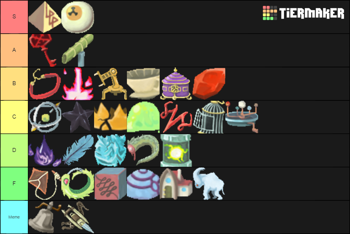 Slay the Spire Boss Relics Tier List Rankings) TierMaker