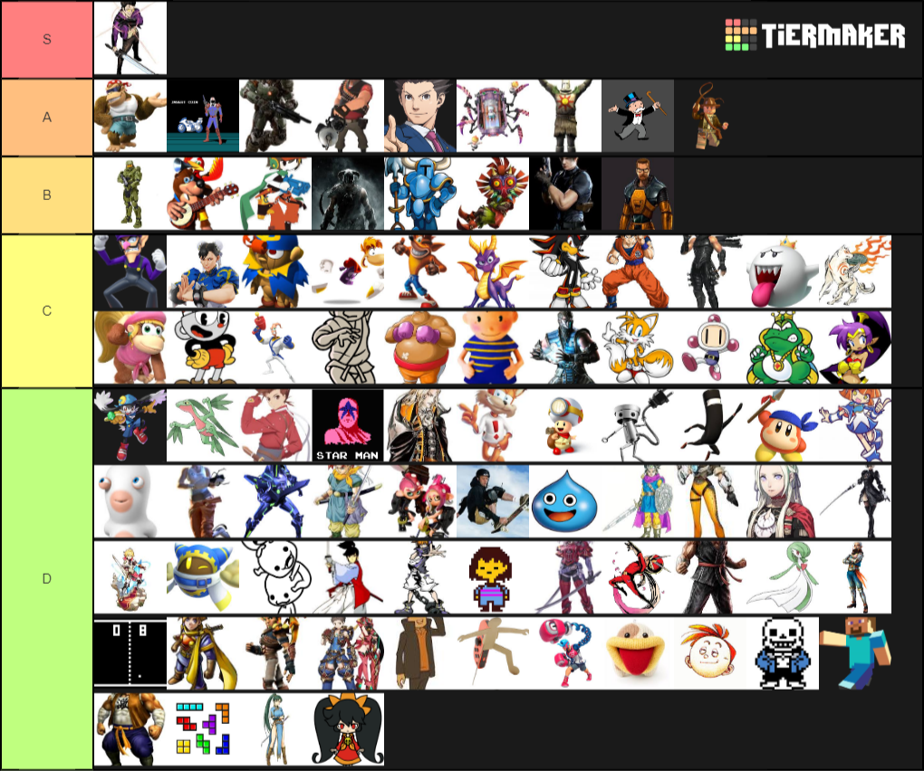 Smash Bros: Most Wanted Tier Lists.