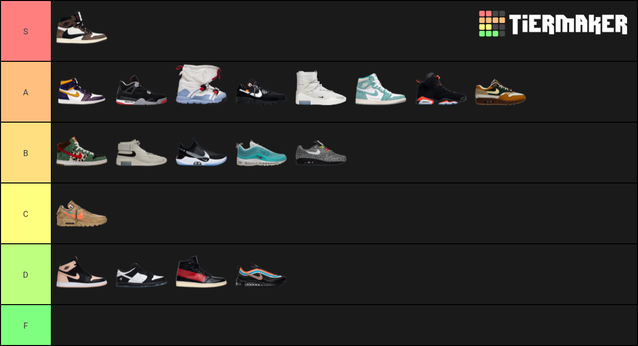 Sneaker 2019 Tier List Rankings) TierMaker