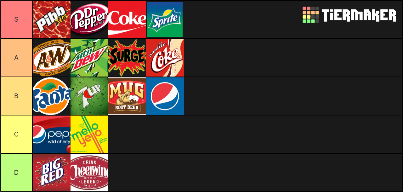 Soda Tier List TierMaker