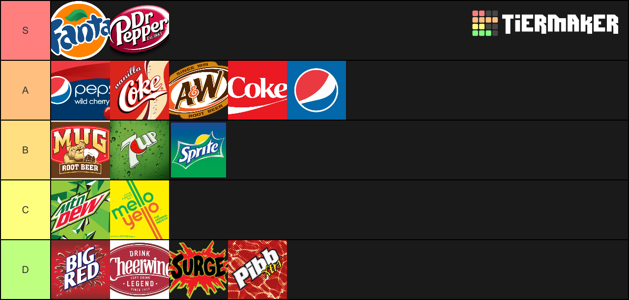 Soda Tier List TierMaker