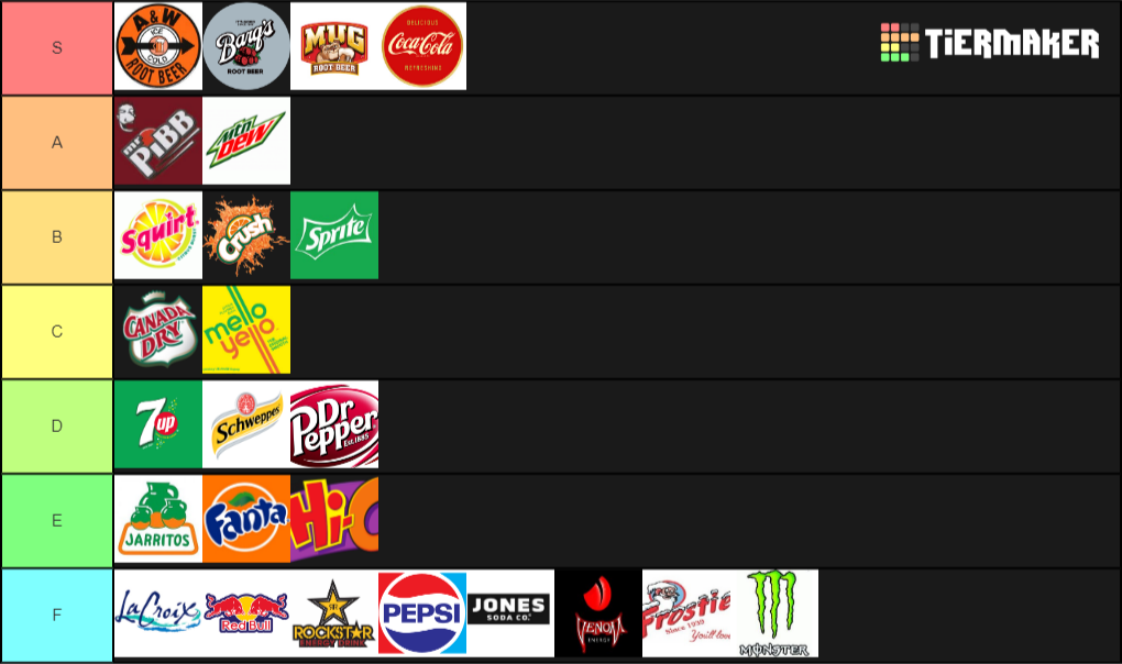Soda Tier List Rankings) TierMaker