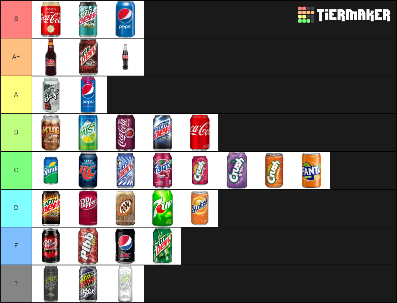 Soft Drink Tier List Rankings) TierMaker