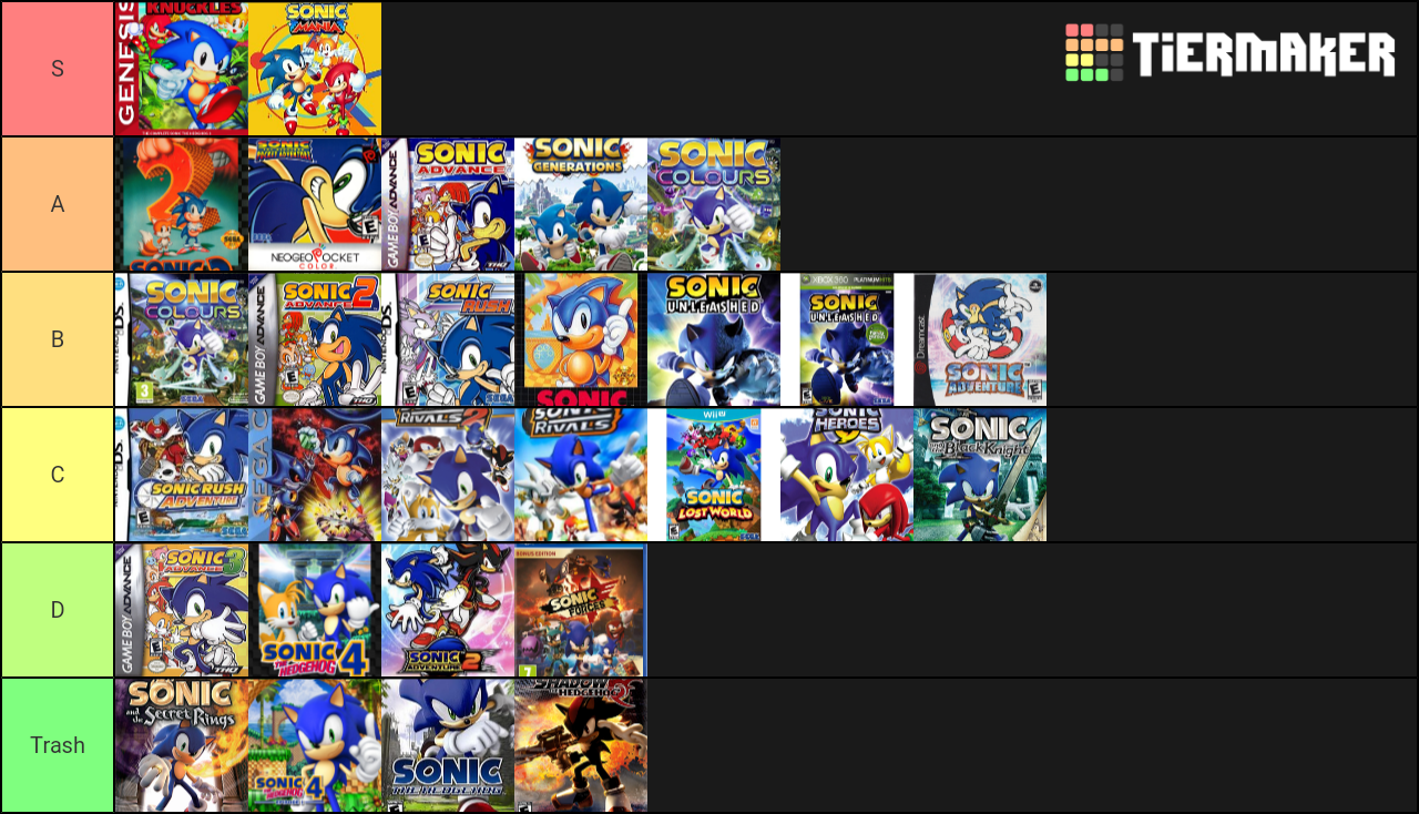 sonic-games-tier-list-community-rankings-tiermaker