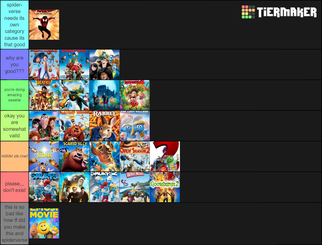 Sony Pictures Animation Movie Tier List By Mlp Vs Capcom On Deviantart ...