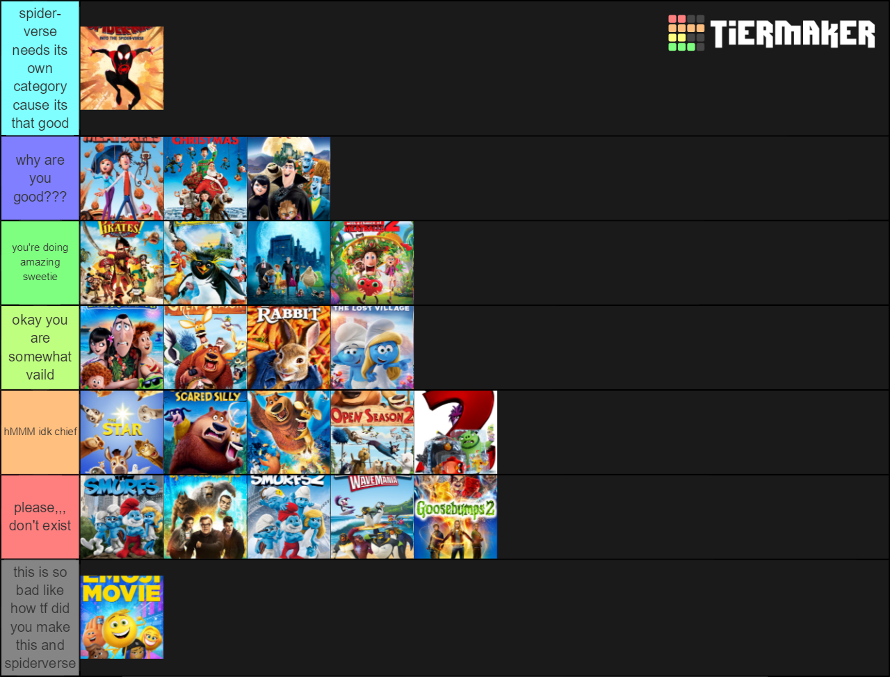 Entrance Animation Tier List | Scrolller