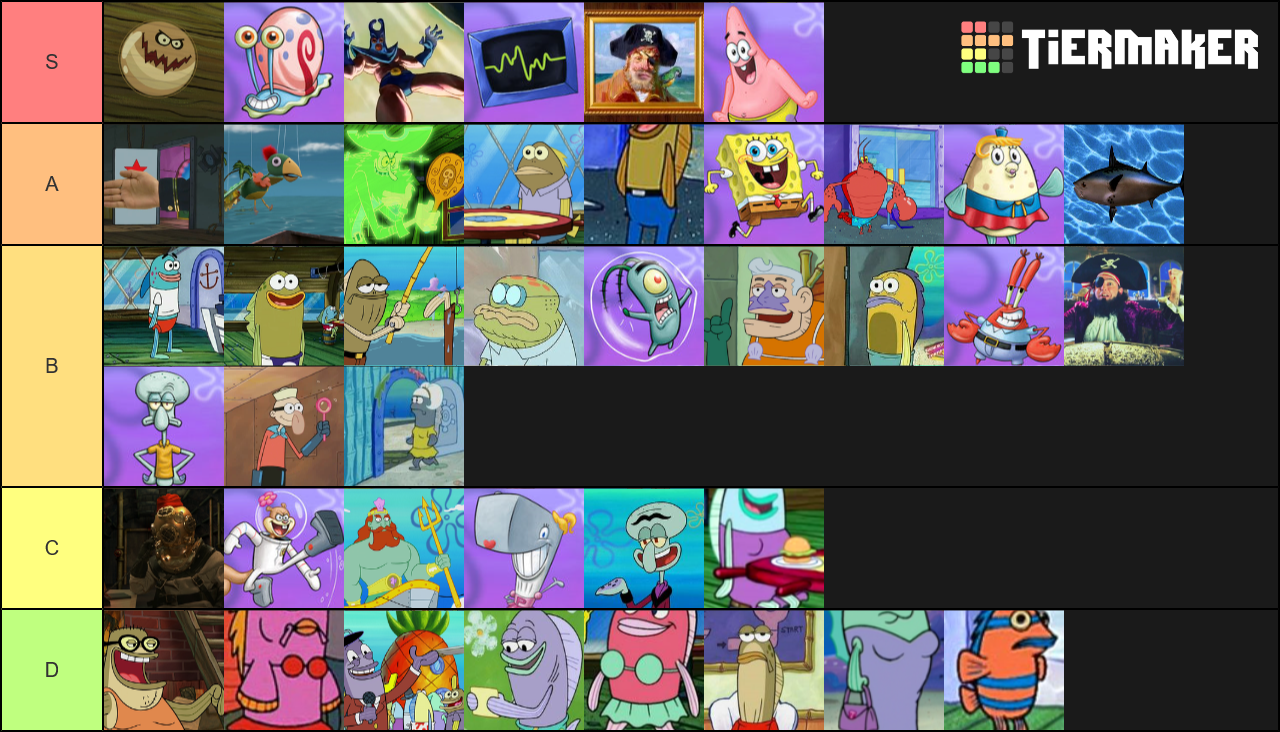 SpongeBob SquarePants Characters Tier List - TierMaker