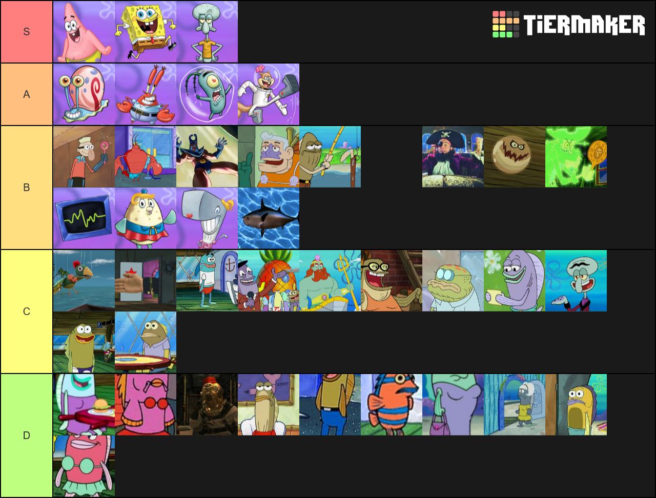 SpongeBob SquarePants Characters Tier List - TierMaker