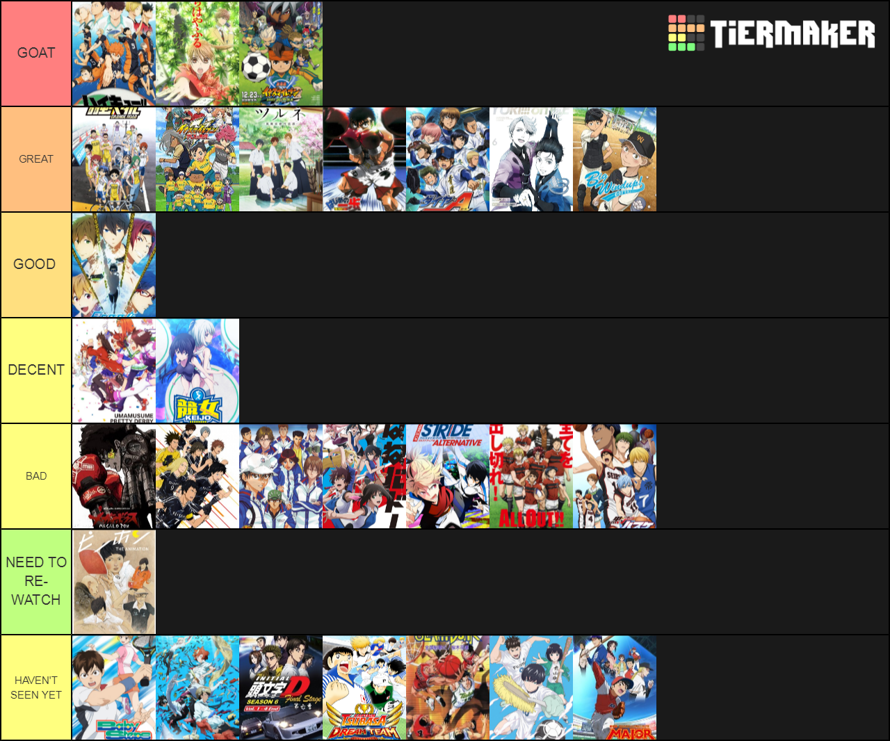 Sport Animes Tier List (Community Rankings) - TierMaker