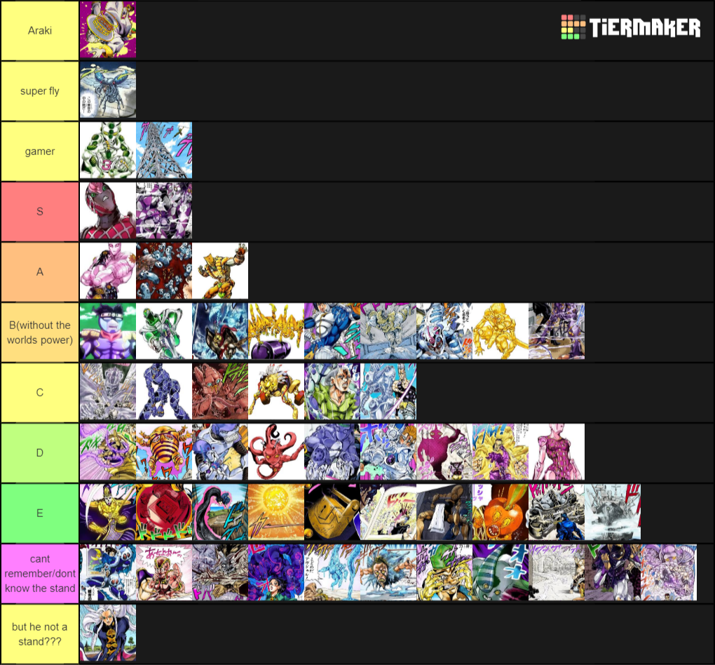 STANDO POWER Tier List (Community Rankings) - TierMaker