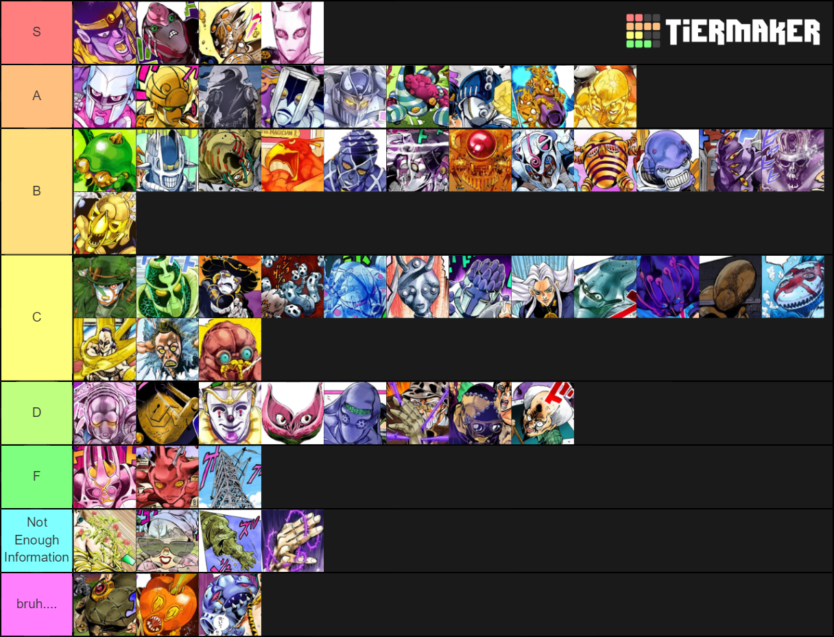 Stands Part 3 - 5 Tier List (Community Rankings) - TierMaker