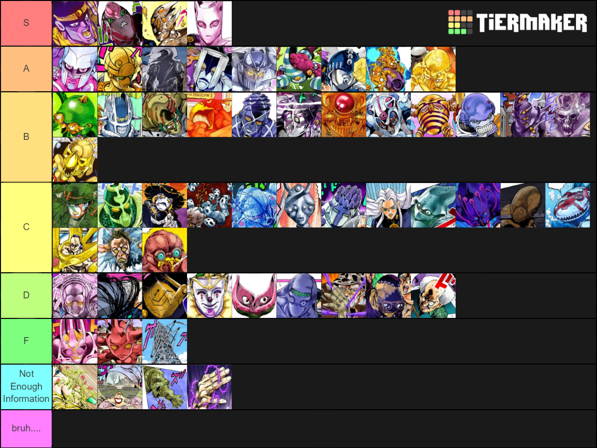 Stands Part 3 - 5 Tier List (Community Rankings) - TierMaker