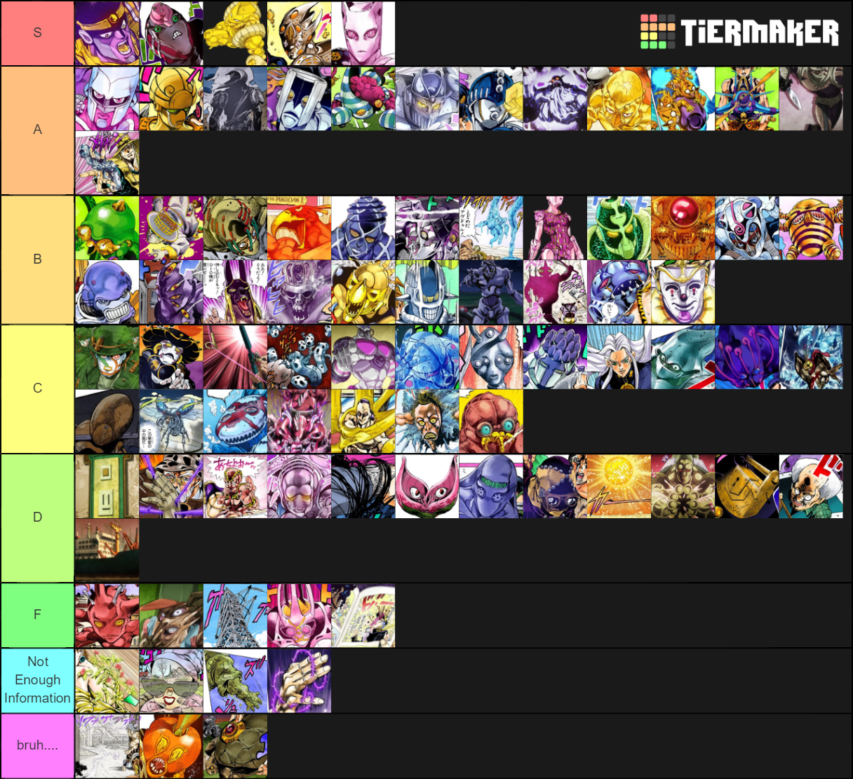 Stands Part 3 5 Tier List Rankings) TierMaker