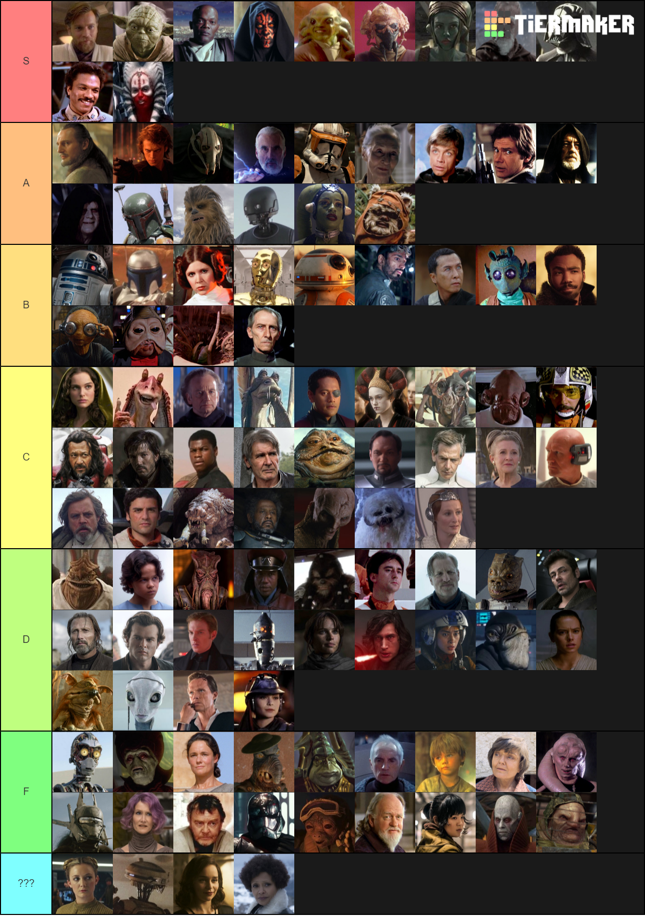 Star Wars Characters Tier List - TierMaker