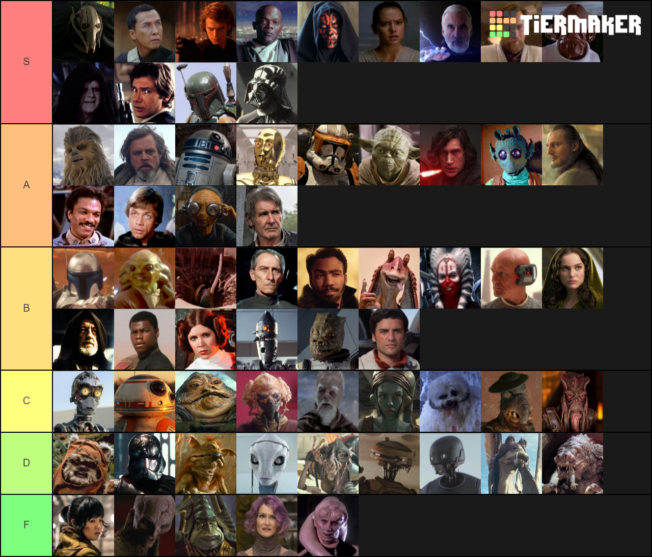 Star Wars Characters Tier List - TierMaker