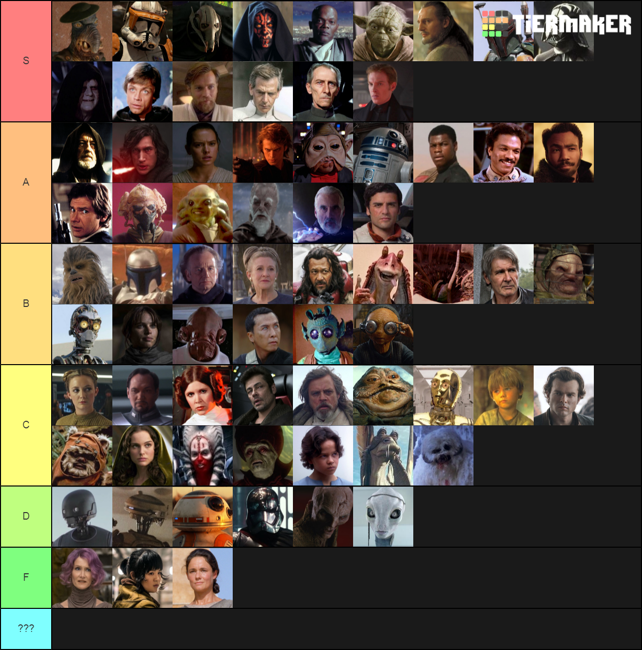 Star Wars Characters Tier List - Tiermaker