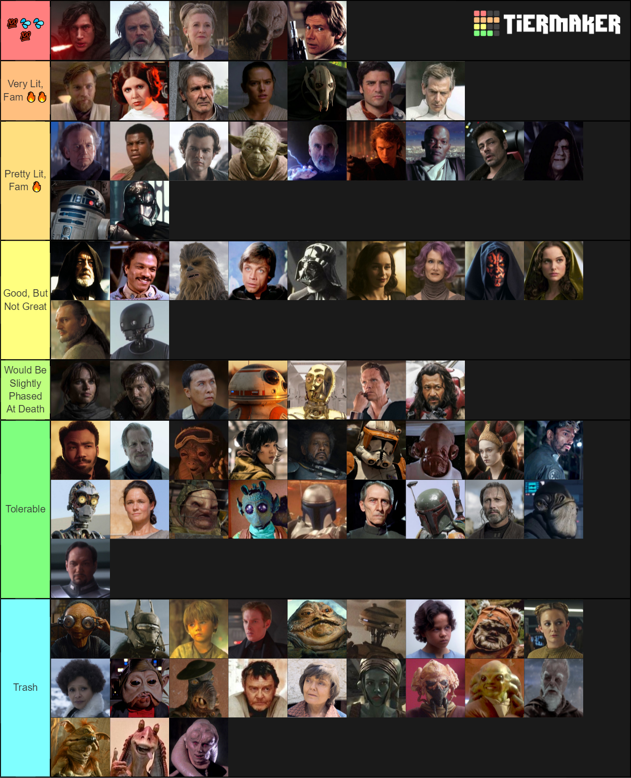 Star Wars Characters Tier List - TierMaker