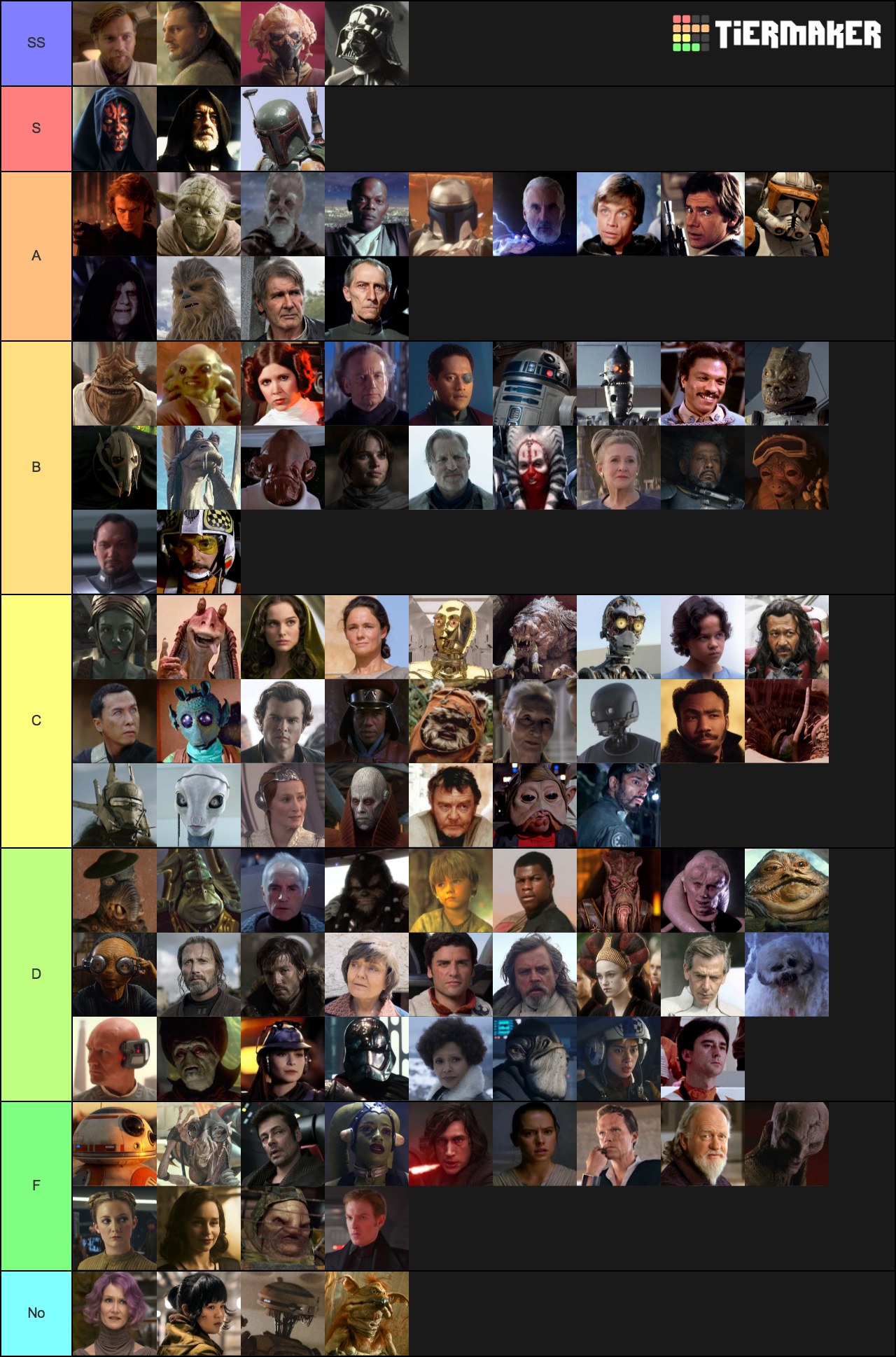 star-wars-characters-tier-list-tiermaker