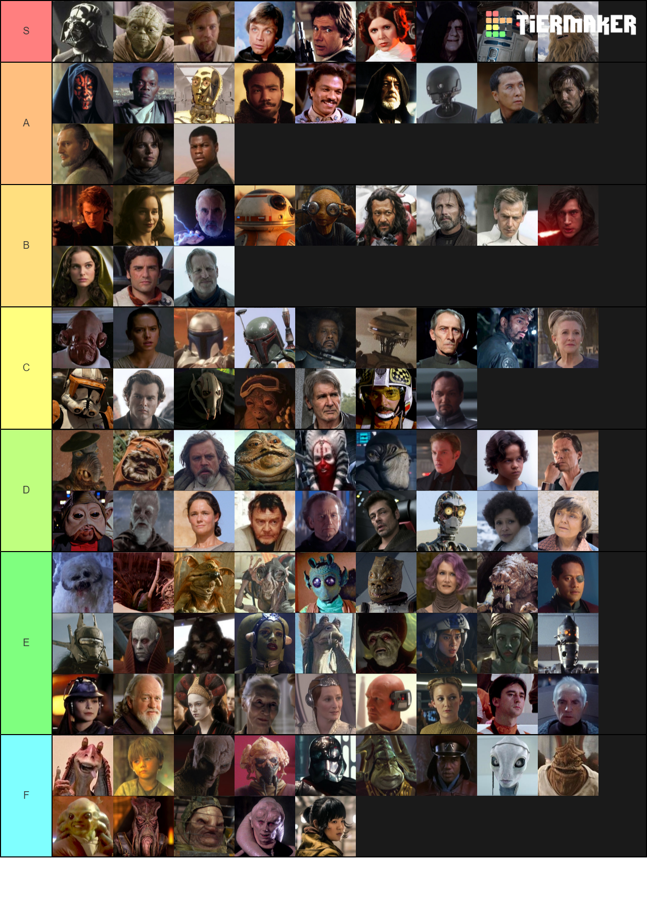 Star Wars Characters Tier List - TierMaker