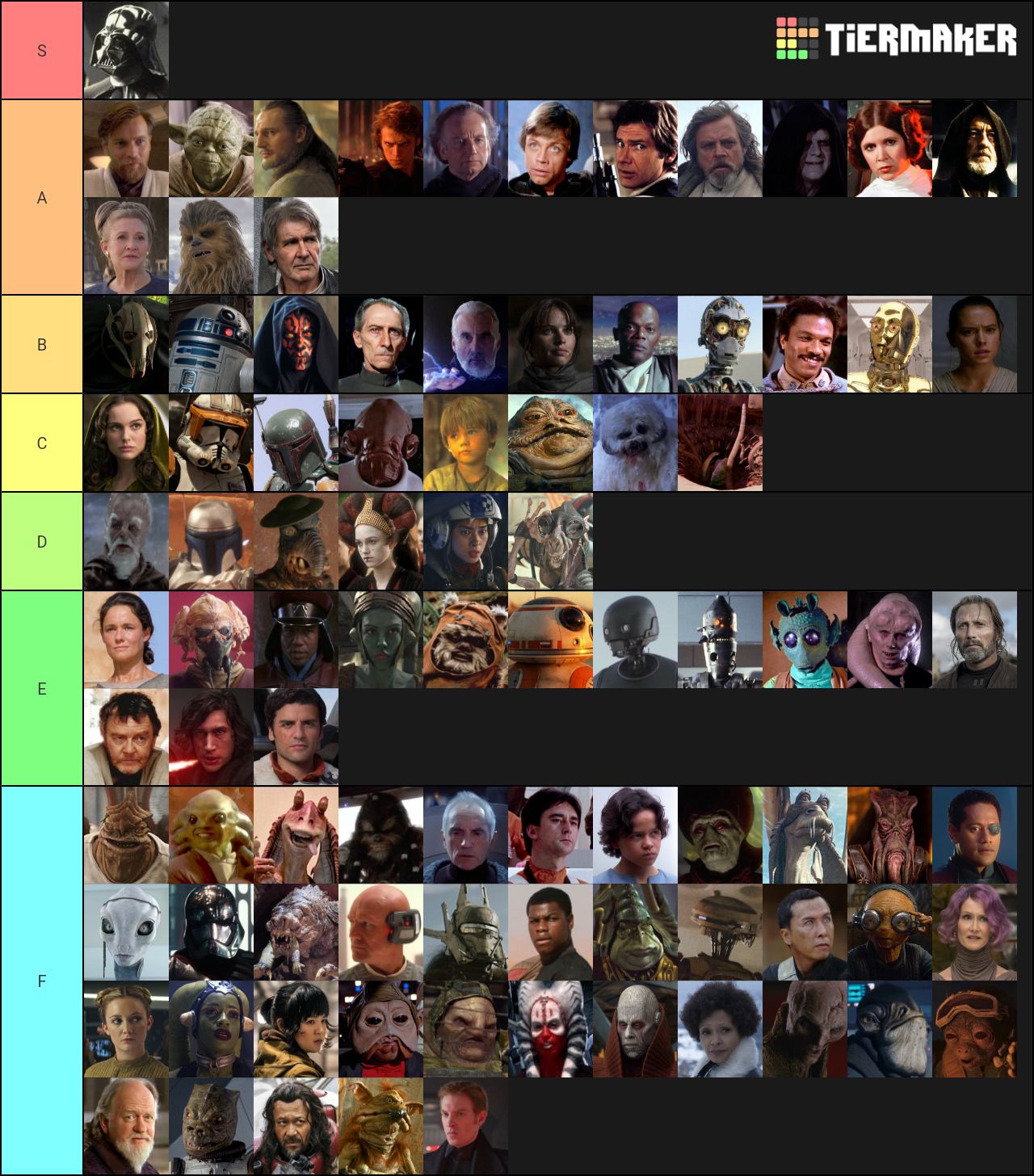 star-wars-characters-tier-list-tiermaker