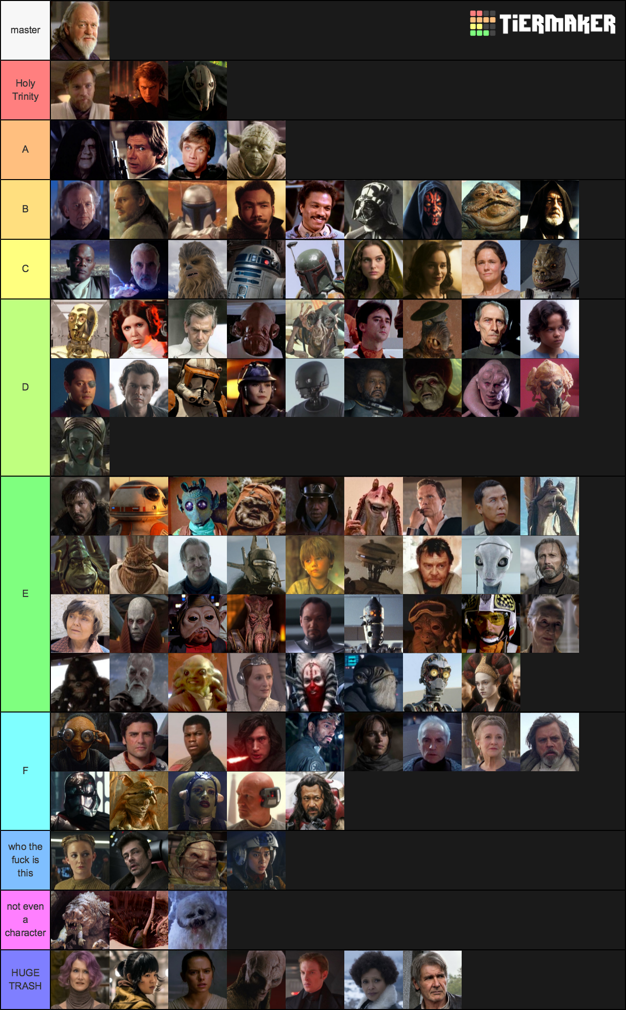 Star Wars Characters Tier List - TierMaker