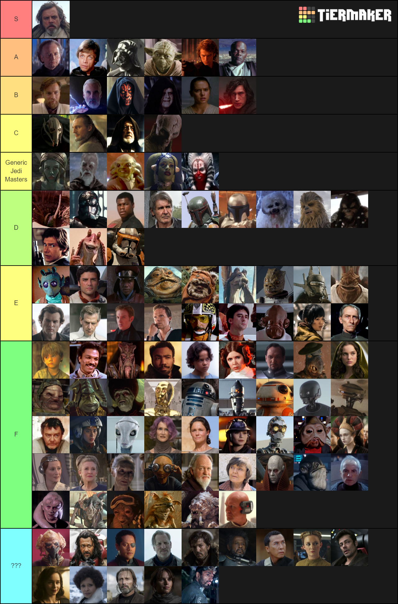 Star Wars Characters Tier List - TierMaker