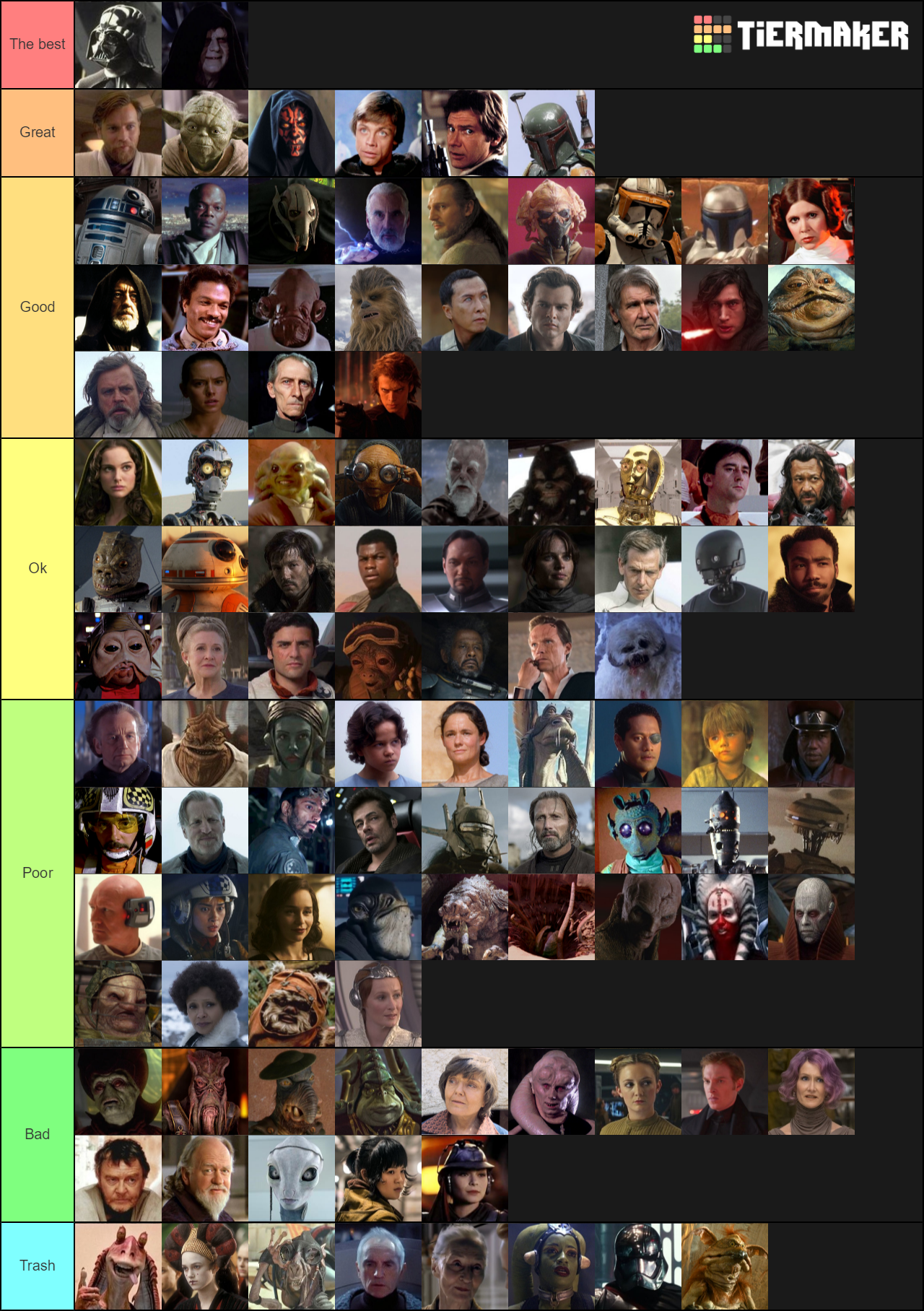 Star Wars Characters Tier List - TierMaker