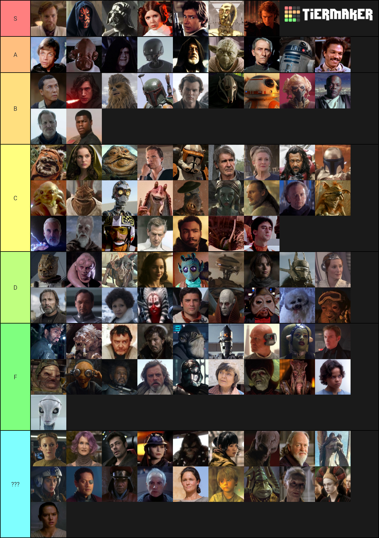 Star Wars Characters Tier List - TierMaker