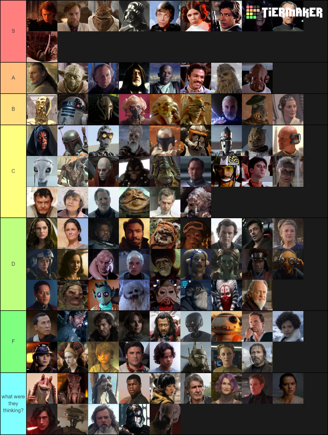 Star Wars Characters Tier List - TierMaker