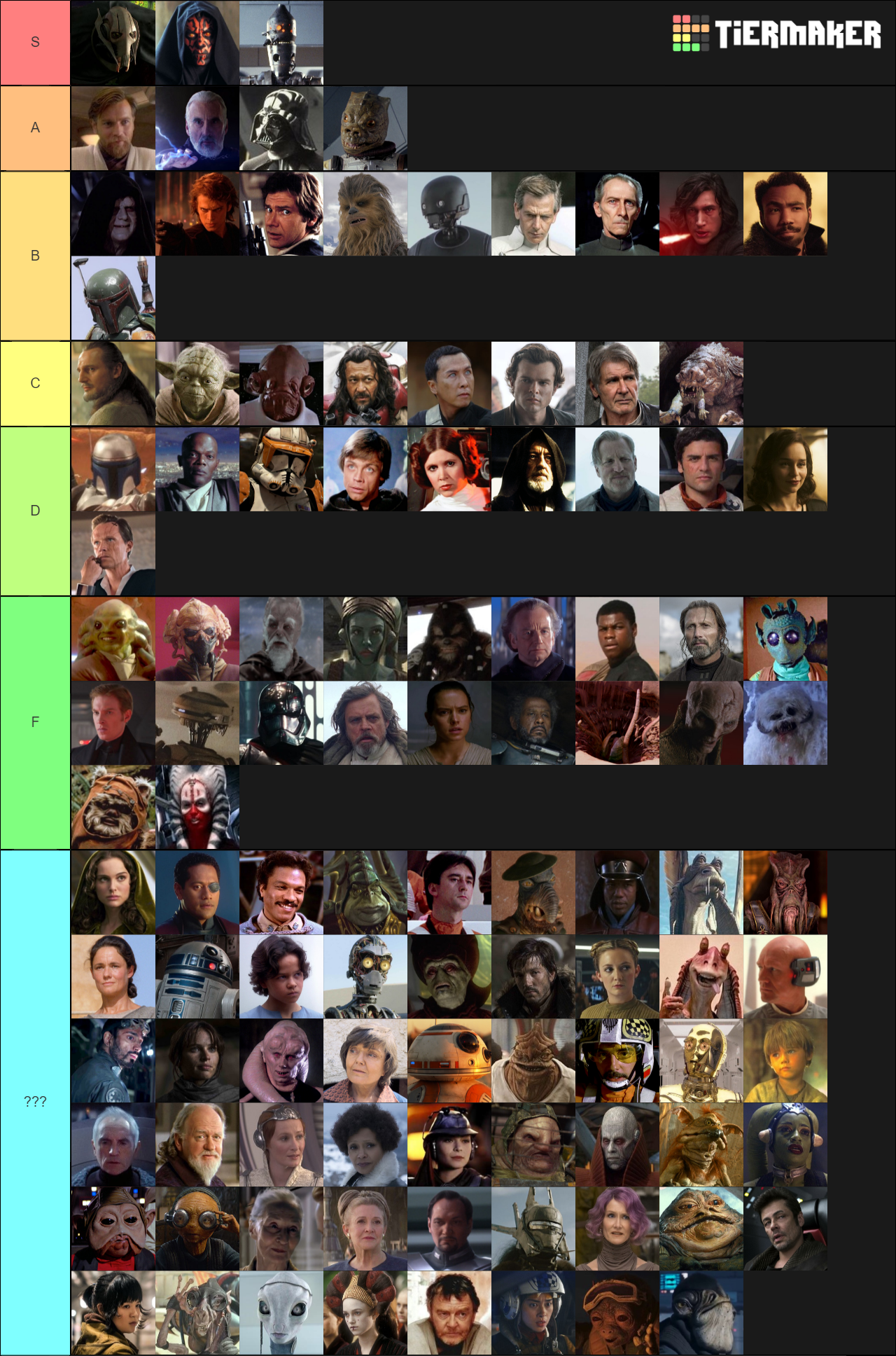 Star Wars Characters Tier List - TierMaker