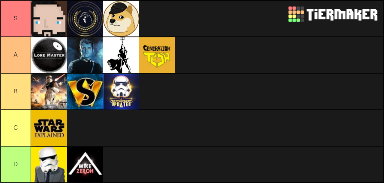 Star Wars Youtubers Tier List Rankings) TierMaker