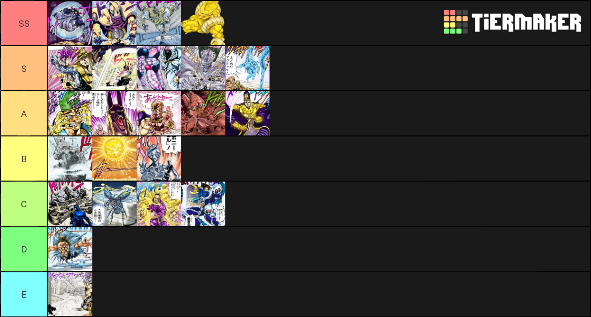 Stardust Crusaders Tier List (Community Rankings) - TierMaker