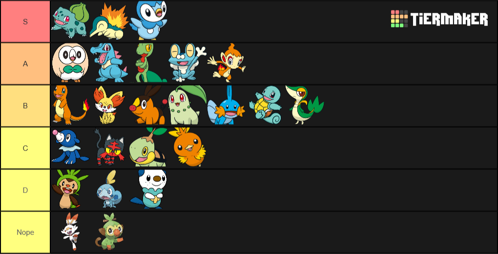 Starter Pokemon Base Forms Tier List TierMaker