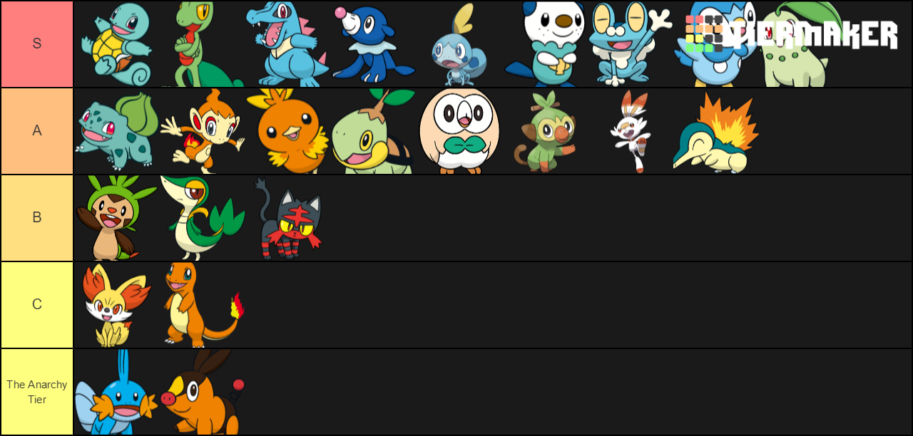 Create A Pokemon Starters Base Forms Tier List Tiermaker Hot Sex Picture 7727