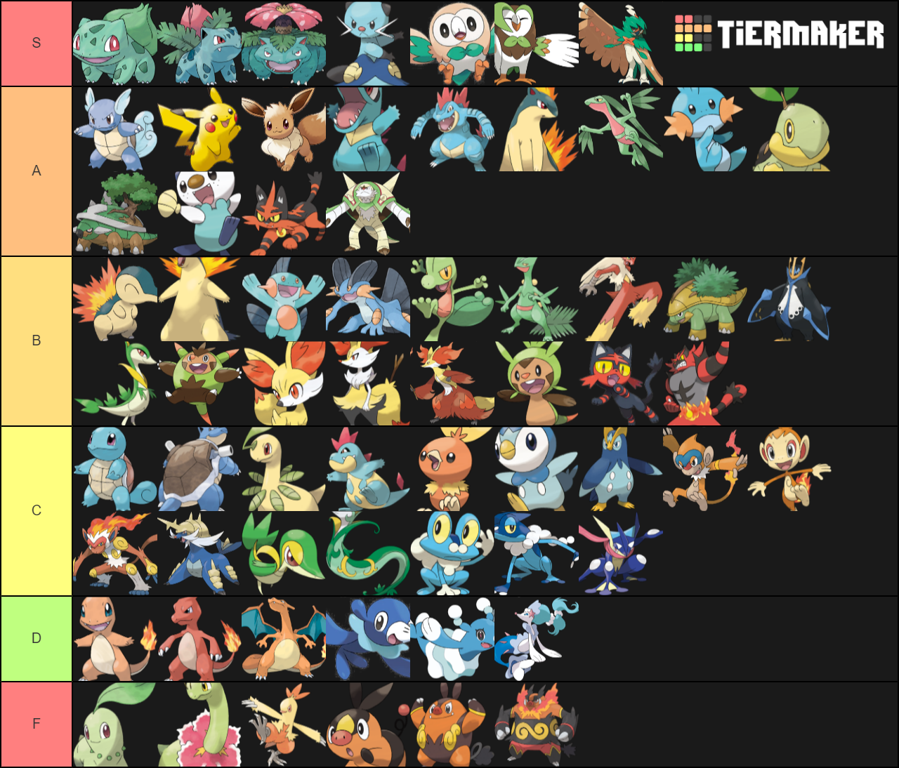 Starter Pokemon every single form ! (except 8G!) Tier List (Community ...