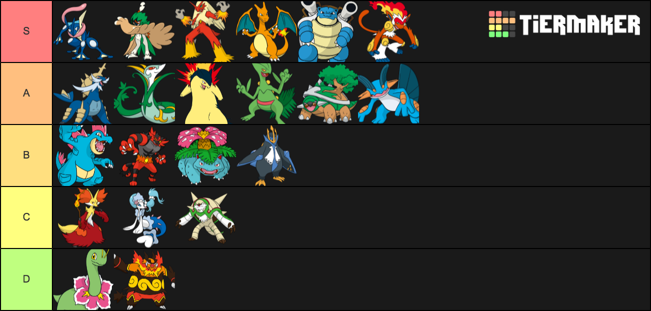 Starter Pokemon Final Forms Tier List - TierMaker