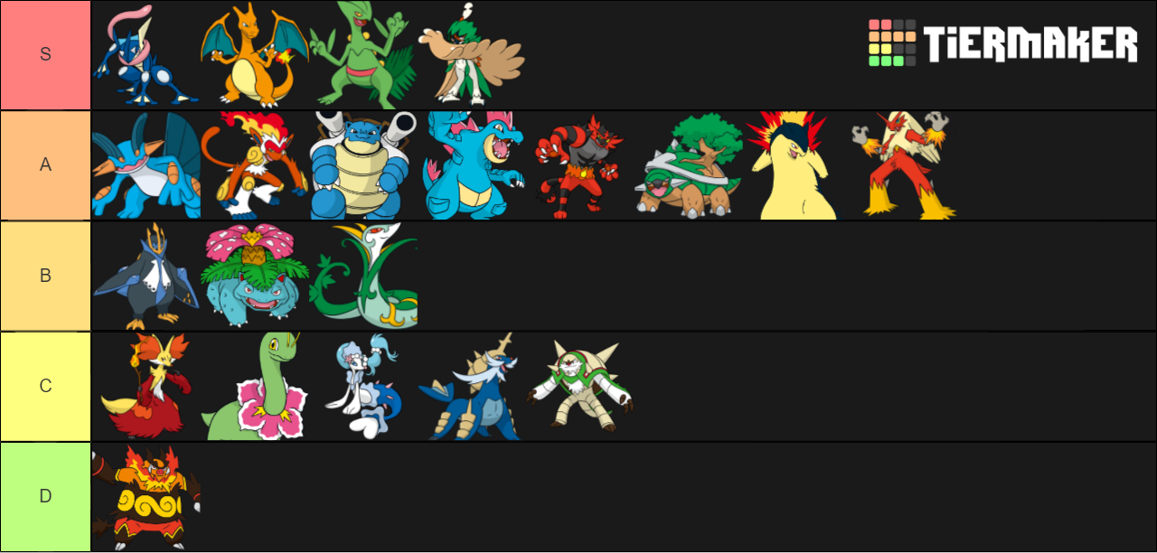 Starter Pokemon Final Forms Tier List - TierMaker