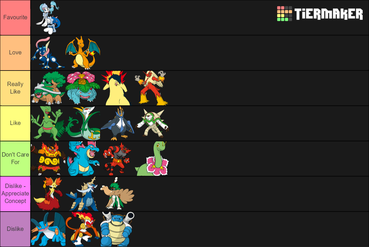 All Pokemon Starters All Evolutions Tier List Tiermaker 9141