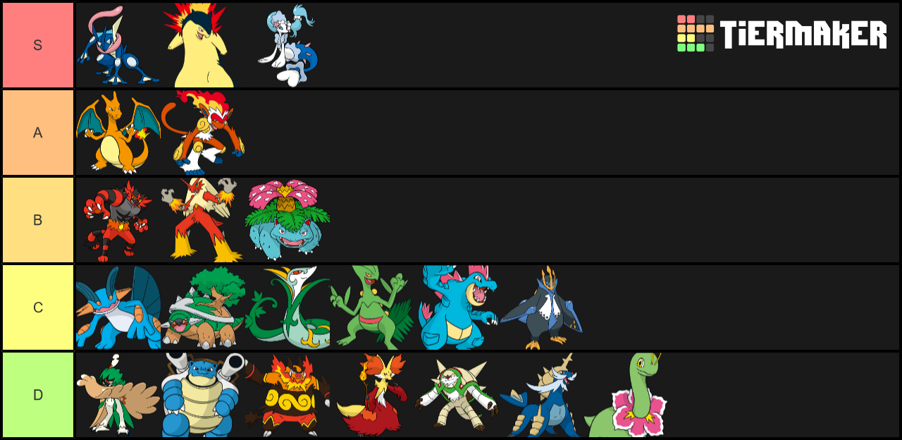 Starter Pokemon Final Forms Tier List - TierMaker