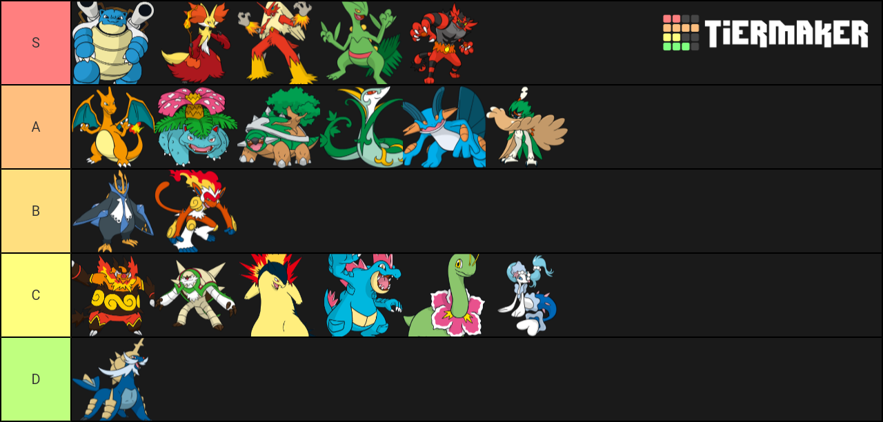 Starter Pokemon Final Forms Tier List - TierMaker