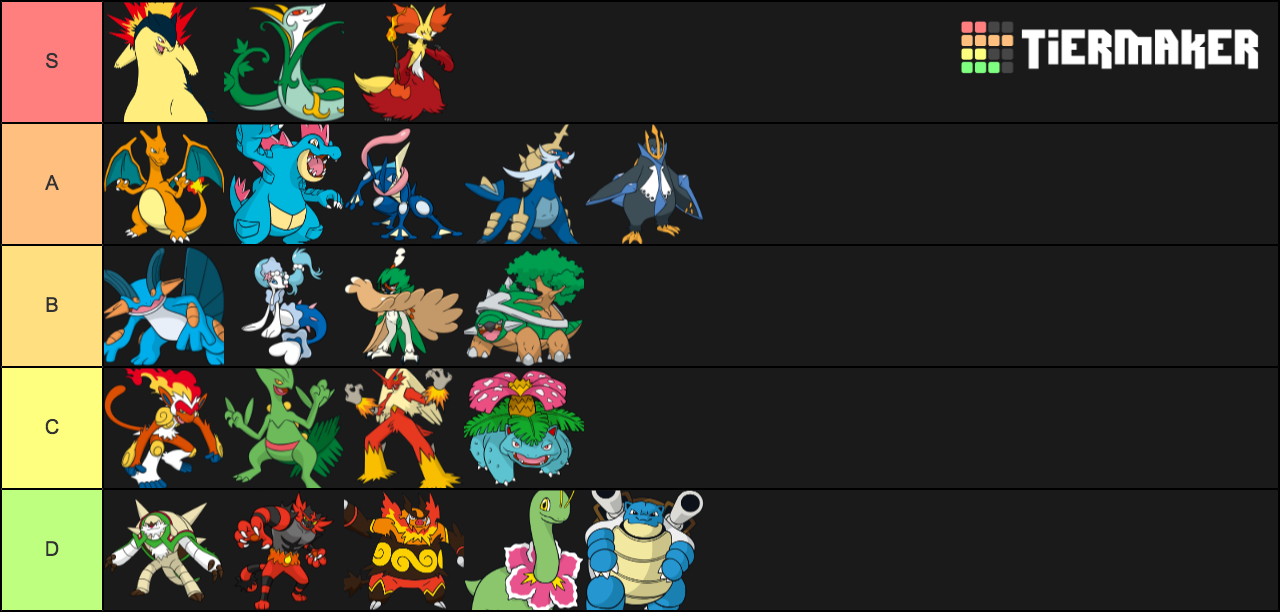 Starter Pokemon Final Forms Tier List TierMaker