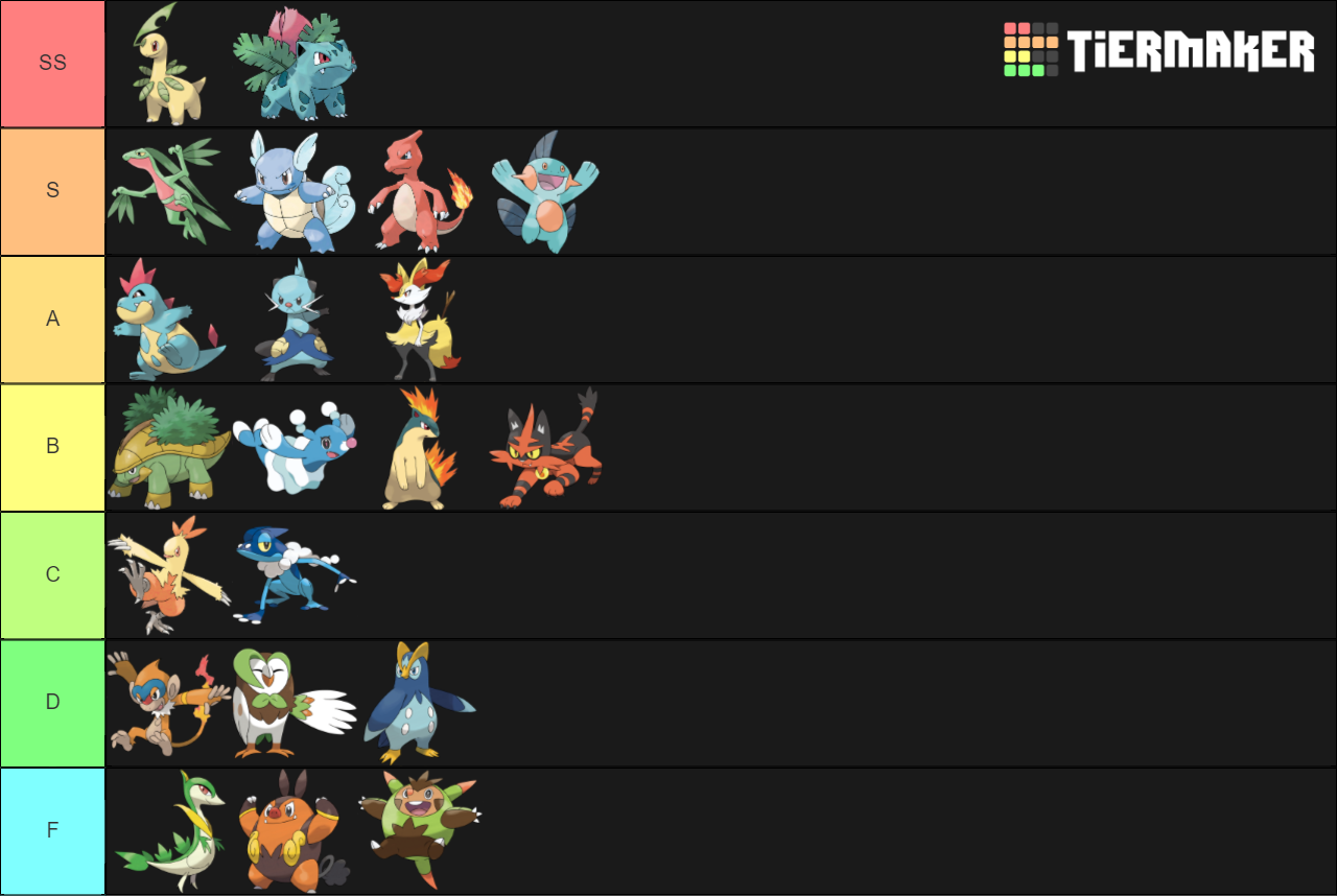 starter-pok-mon-tier-list-maker-tierlists