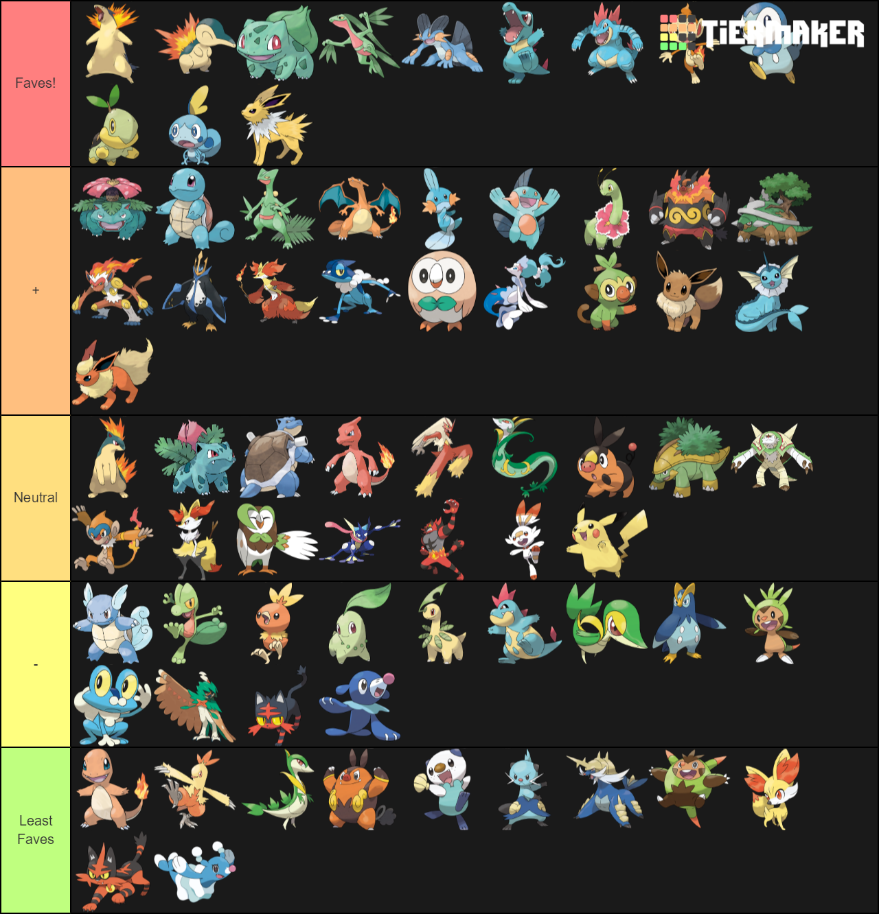 Create a Starter Pokemon Tier List - TierMaker