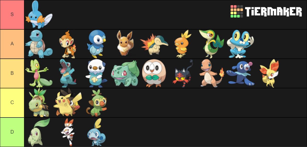 Starters Tier List Rankings) TierMaker