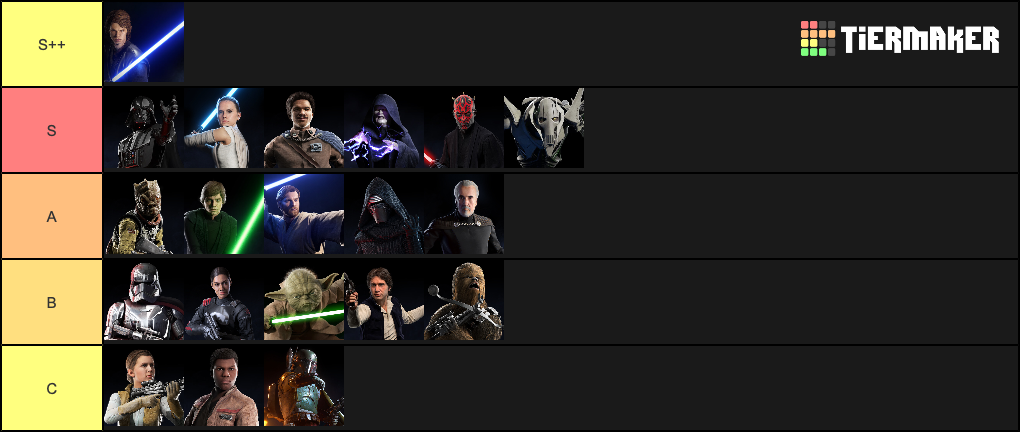 Battlefront 2 Hero Tier List