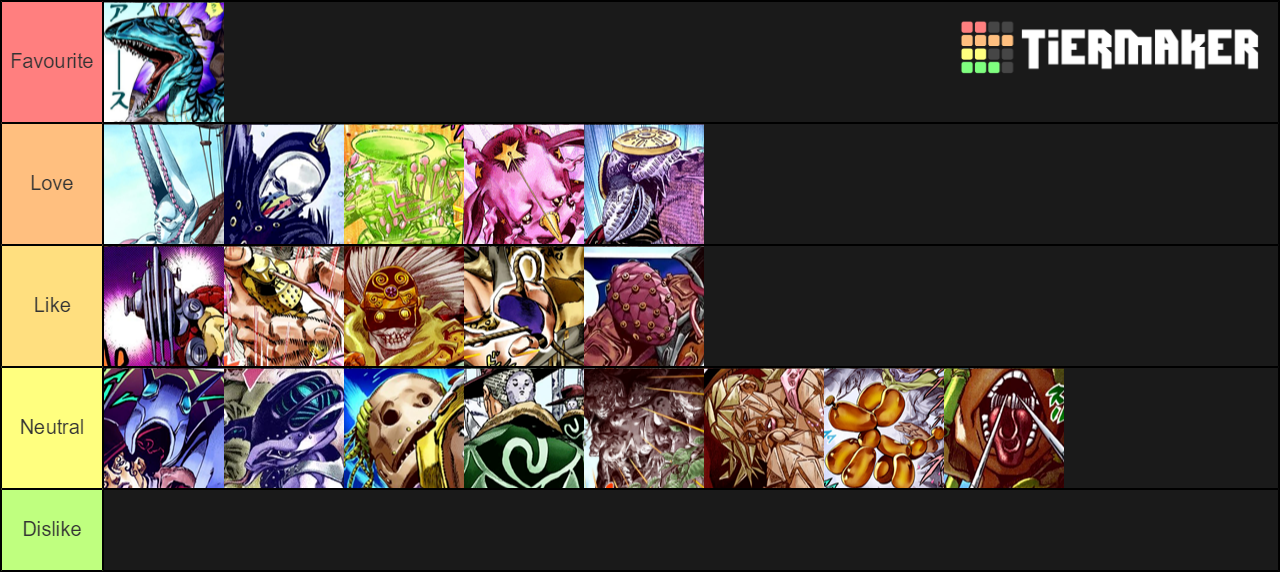 Steel Ball Run Stands Tier List Rankings) TierMaker